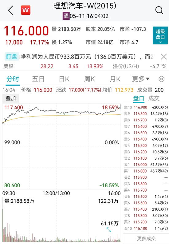 一则大利好，大涨超17%！