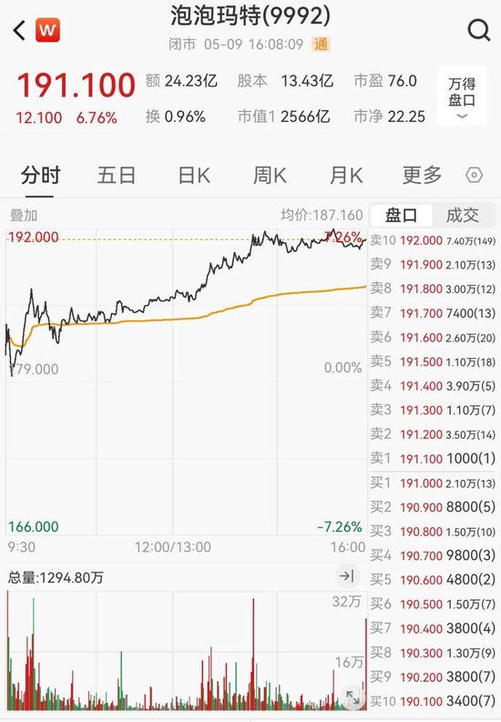 港股涨跌不一,恒生指数录得七连涨