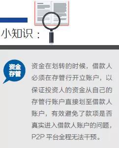 截至10月1日，通过网贷存管系统测评，进入“白名单”的银行共有30家。