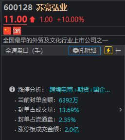 猜猜今天“国家队”出手了吗？沪指午后一度翻红
