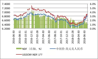 管涛:上半年我国经常项目收支保持基本平衡