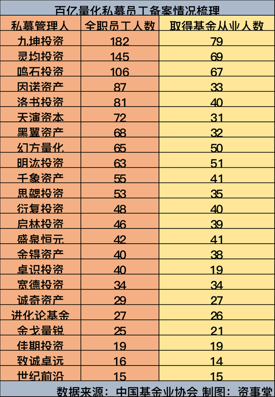 量化大厂“员工缩水”？私募抢人大战“密码表”曝光了