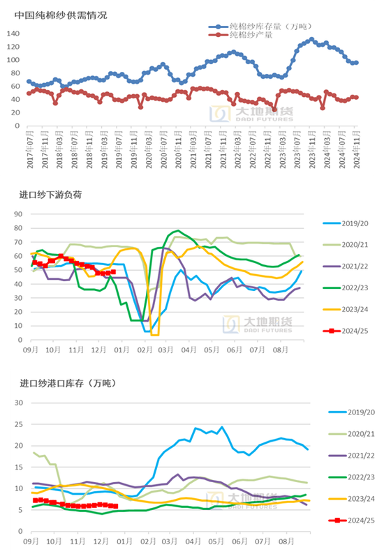 大地期货棉花半年报:“加关税”预期下的“危”与“机” 第41张 大地期货棉花半年报:“加关税”预期下的“危”与“机” 第41张