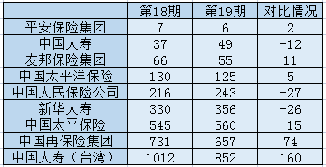 连接器公司世界前十排名 c9a1-kpzzqna2112906.png