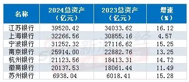 注：根据银行年报及业绩快报整理