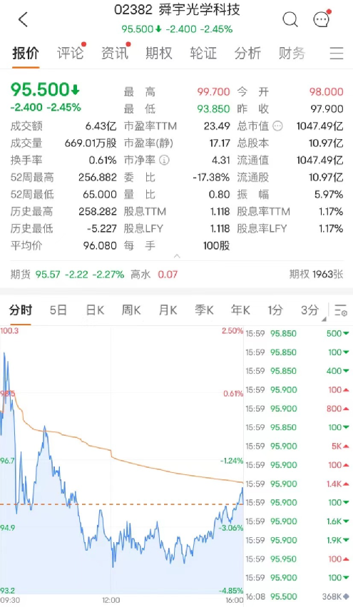 业绩大利好!超700亿巨头飙涨30% 业绩大利好!超700亿巨头飙涨30%