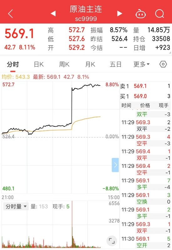 刚刚，彻底涨疯了！