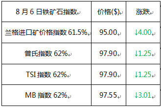 二、焦炭
