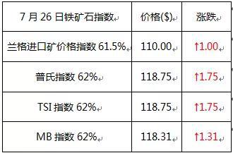 二、焦炭