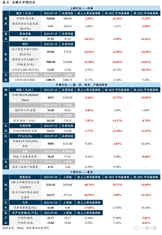 国君策略:风险偏好两端走 回调布局买成长