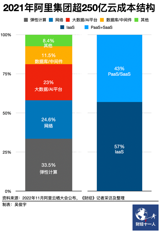 阿里云计划12个月内独立上市,如何分拆、估值?