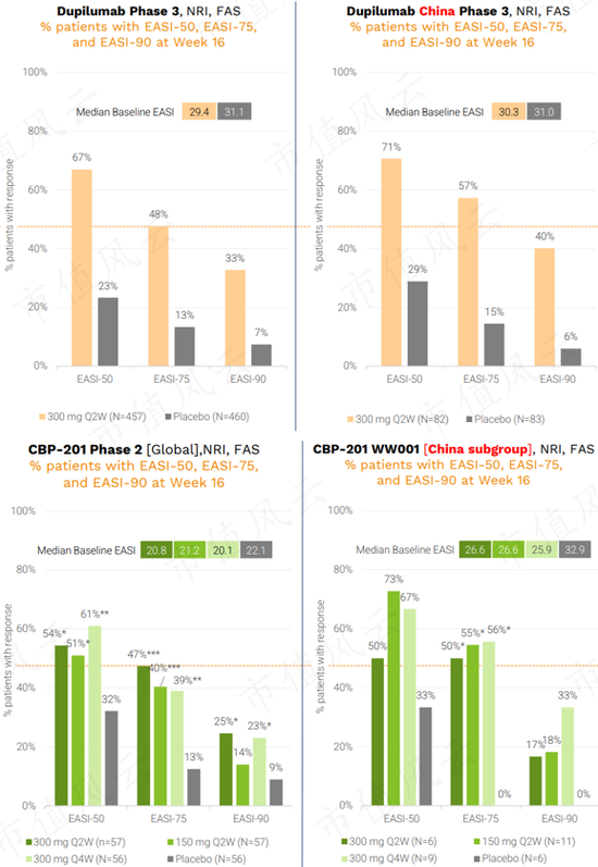 临床“豪赌”！深度拆解荒诞的创新药估值模型，康诺亚vs康乃德：顶尖科学家，潜心十数年，灭亡却只一瞬间