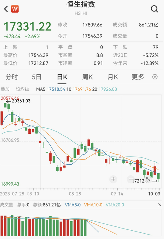 10月港股开局新低,后市如何演绎?