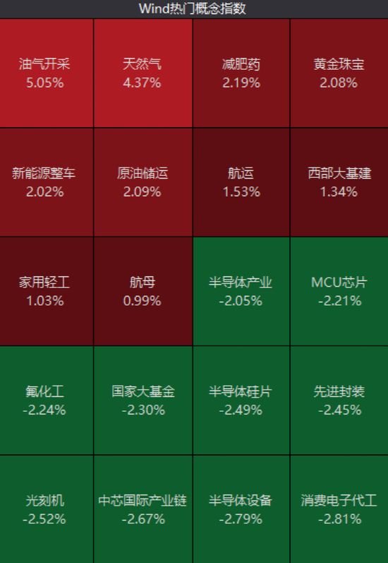 刚刚,楼市又有大消息!刘连舸被逮捕!这类股,逆市大涨!