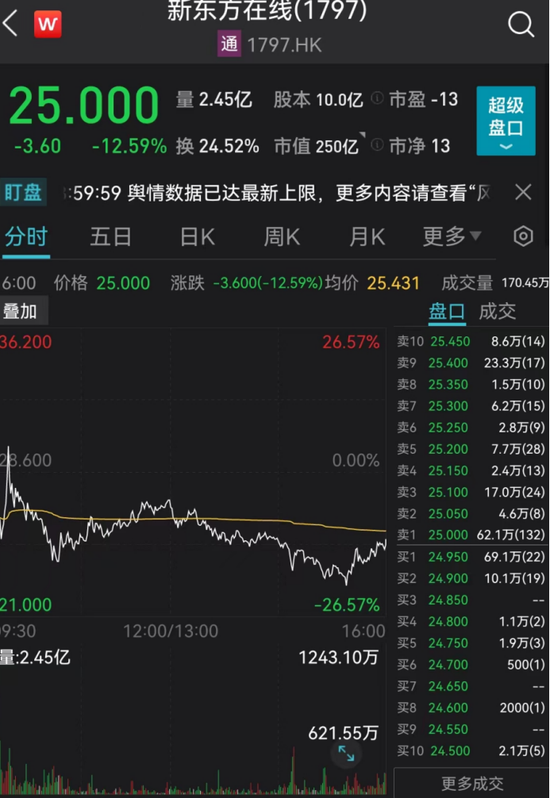 “妖股”尾盘跳水,啥情况?A股深“V”反弹,券商龙头却连续两日回调…