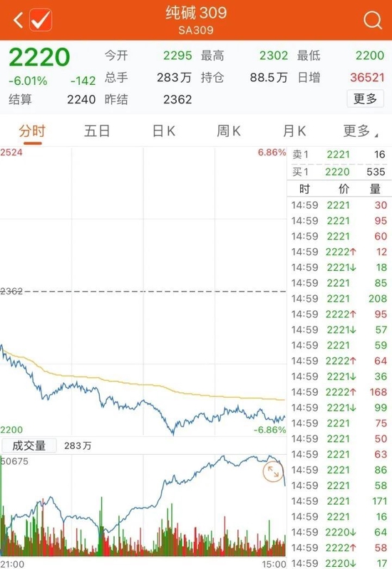 一则传言，大跌