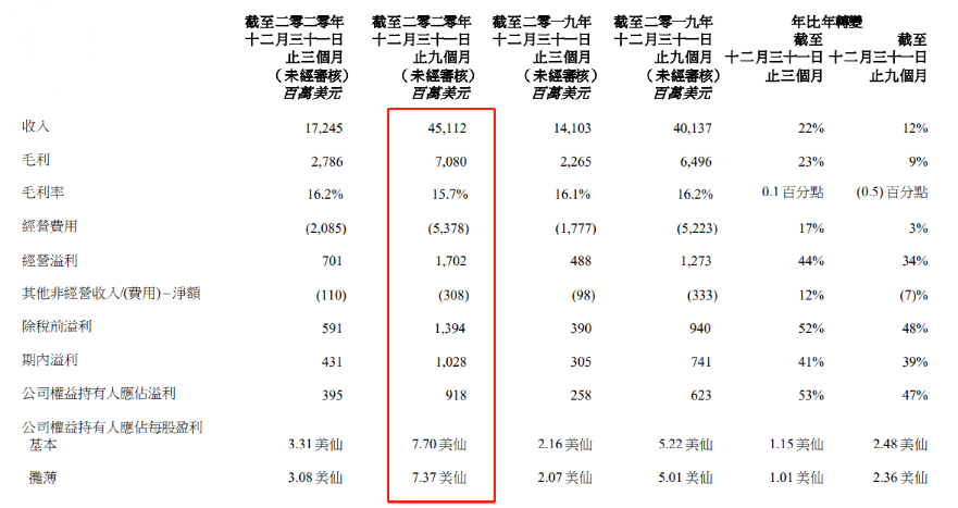 完成上市辅导 老牌IT巨头联想集团回A又有大进展