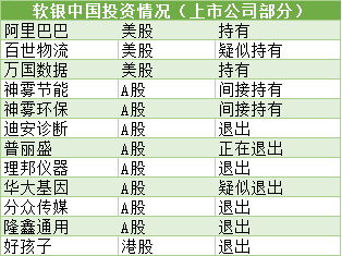 普丽盛三家股东拟清仓式减持股票 软银中国清