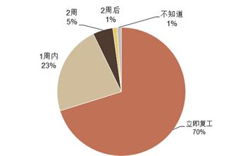 来源： UBS Evidence Lab