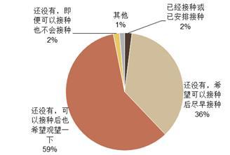 来源： UBS Evidence Lab