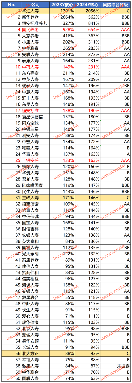 寿险2024业绩大翻身:多赚了1000亿,约20家创盈利记录