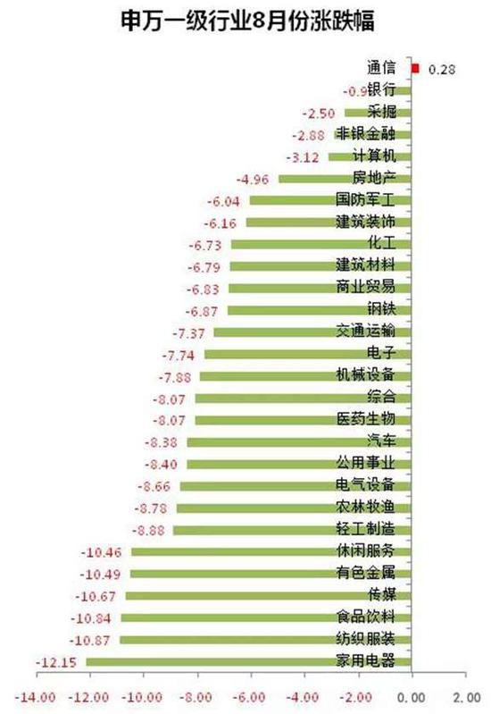 二、2018年A股上市公司中报分析