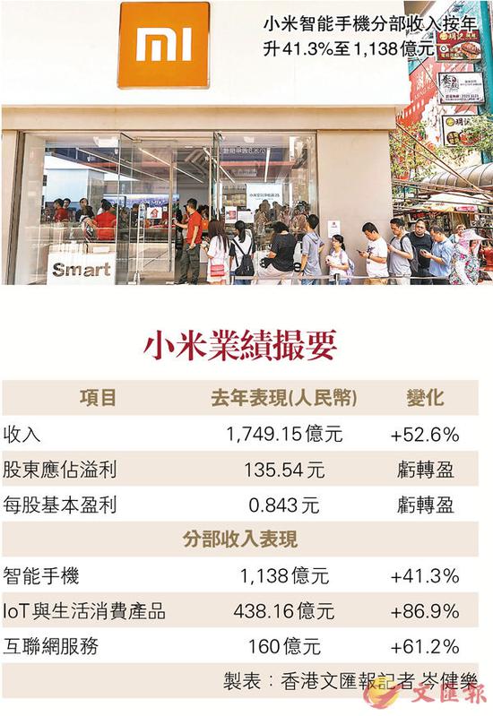 部署迎5G 拟投逾百亿研AIoT平台