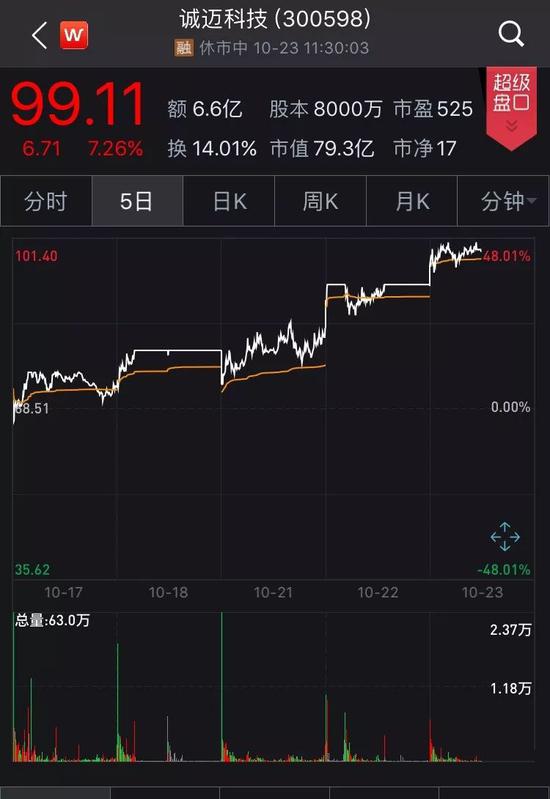 能在线开户-比特币涨跌有何规律?传统媒体忽略了这三大关键点