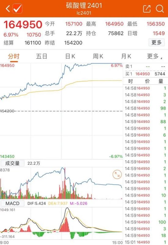 碳酸锂市场，满屏飘红！
