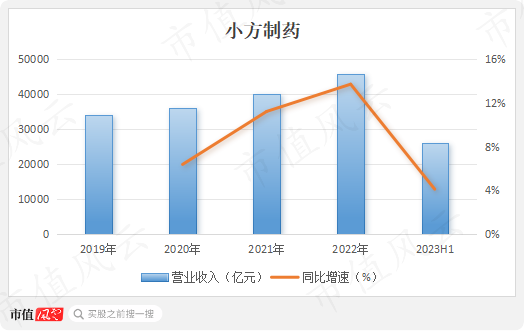 又现福华化学？开塞露龙头小方制药IPO待注册：4年赚5.3亿，分红5.6亿，再圈8亿无脑扩产！