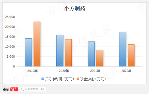 又现福华化学？开塞露龙头小方制药IPO待注册：4年赚5.3亿，分红5.6亿，再圈8亿无脑扩产！