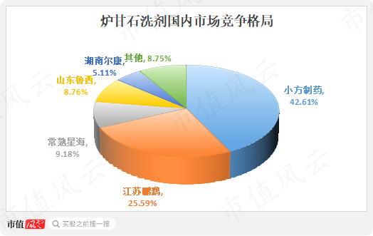 又现福华化学？开塞露龙头小方制药IPO待注册：4年赚5.3亿，分红5.6亿，再圈8亿无脑扩产！