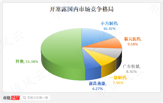 又现福华化学？开塞露龙头小方制药IPO待注册：4年赚5.3亿，分红5.6亿，再圈8亿无脑扩产！