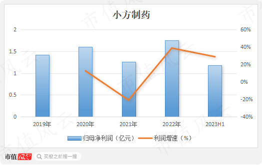 又现福华化学？开塞露龙头小方制药IPO待注册：4年赚5.3亿，分红5.6亿，再圈8亿无脑扩产！