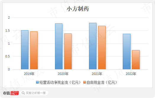 又现福华化学？开塞露龙头小方制药IPO待注册：4年赚5.3亿，分红5.6亿，再圈8亿无脑扩产！