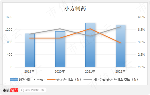 又现福华化学？开塞露龙头小方制药IPO待注册：4年赚5.3亿，分红5.6亿，再圈8亿无脑扩产！
