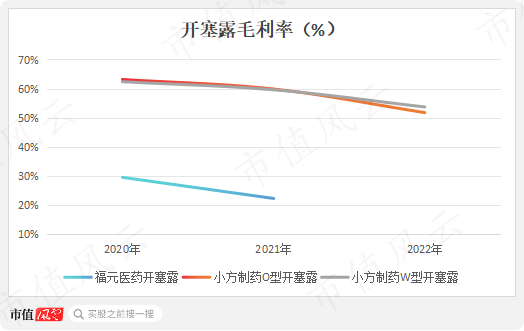 又现福华化学？开塞露龙头小方制药IPO待注册：4年赚5.3亿，分红5.6亿，再圈8亿无脑扩产！