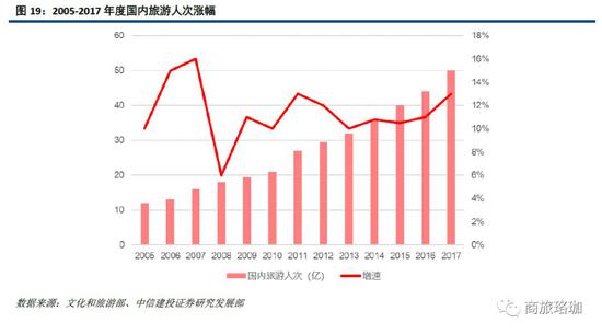 中国旅游业gdp(3)