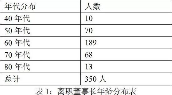 50后人口数量_解放后人口增长曲线(2)