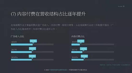 来源：中国网络视听发展研究报告
