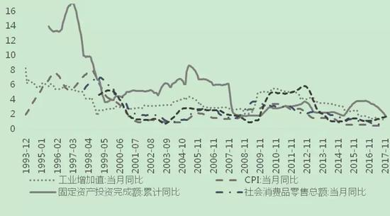 图4 各分项指标的波动率