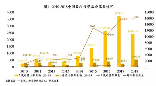 2、募资端呈现头部化趋势