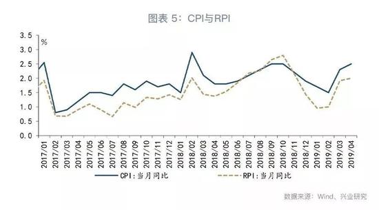 出口同比：-8.0%，较上月下降5.3个百分点