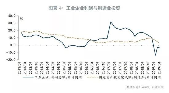 社会消费品零售同比:8.6%,较上月提高1.4个百分点