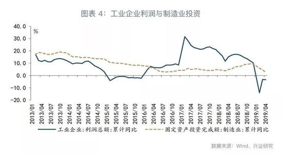 社会消费品零售同比：8.6%，较上月提高1.4个百分点