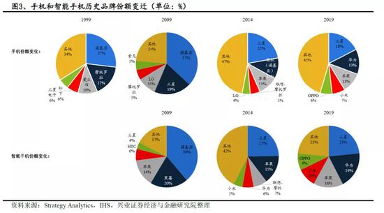兴业证券:从苹果链机会演变看特斯拉链后续机会