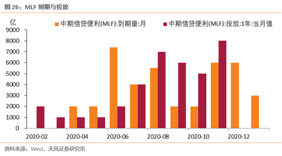 gdp增加利率的原因_GDP核算方式变化对于利率的影响 实质重于形式(3)
