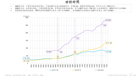 总量经济均衡_对称与均衡