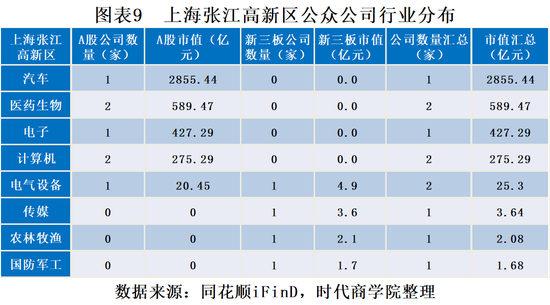 上海电商公司排名_上海高楼排名图片(3)