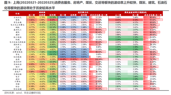 民生策略:主动偏股基金继续抄底部分消费科技新能源 同时开始买入煤炭石化等周期板块